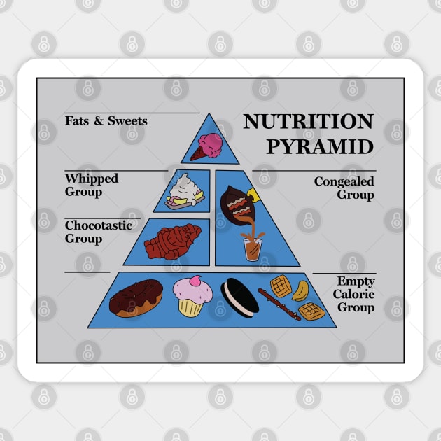 Dr. Nick's Nutrition Pyramid Sticker by saintpetty